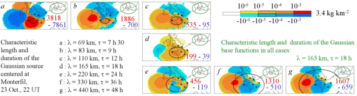 Fig. 10. Synthetic values for the selection of 51 measurements were generated for different characteristic lengths and durations of a Gaussian surface release, with 340 kg of a tracer, centred at Monterfil, 23 October 1994, 22:00 UT