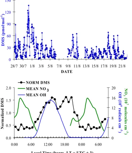 FIGURE 2 a &amp; b 