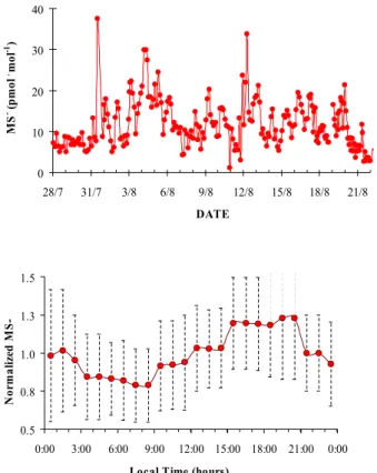 FIGURE 4 a &amp; b 