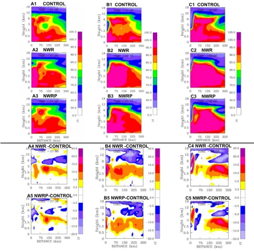 Fig. 4f. The same as in Fig. 4a, but for the temperature field.