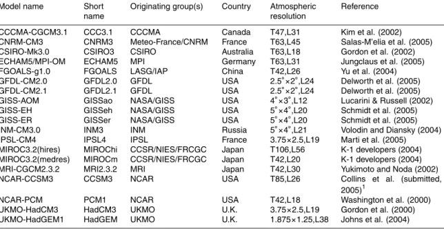 Table 1. Models included in this study.