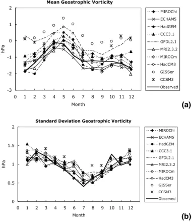 Figure 6a. Mean geostrophic vorticity for the 20th century.