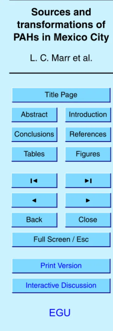 Fig. 4. SPAH versus CO concentrations, 15-min averages.