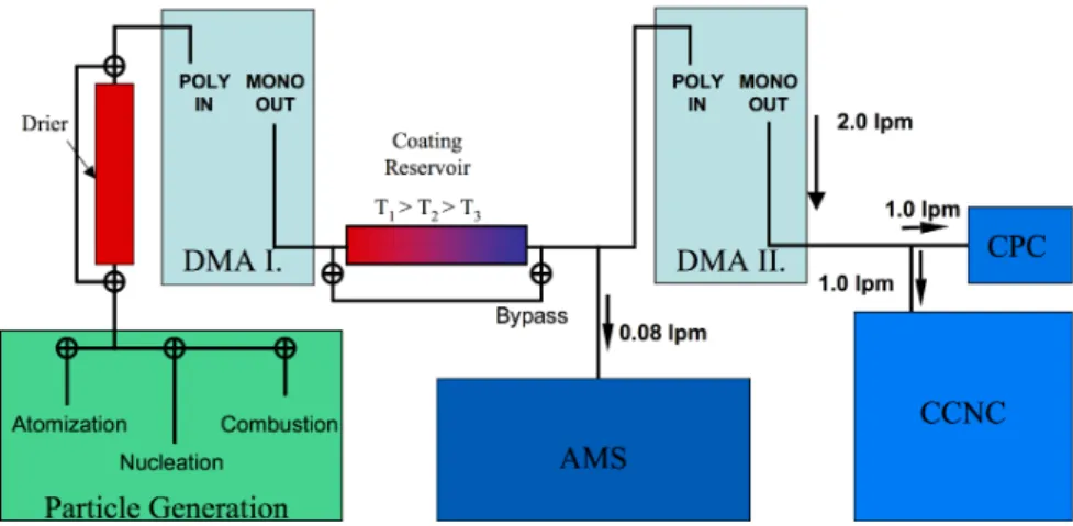 Fig. 2. Schematic of the experimental apparatus.