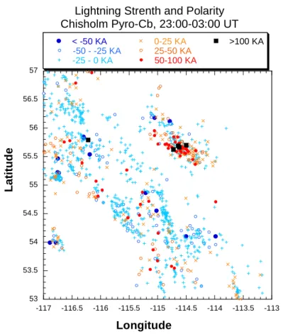 Fig. 10. The lightning strength [kiloAmpere] and polarity in the area that includes the pyro-Cb during the peak hours of the firestorm, 28 May 23:00–29 May 03:00 UTC