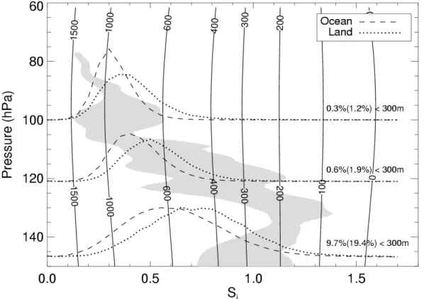 Fig. 7. Distributions of S i in the tropical TTL retrieved 20 ◦ S and 20 ◦ N using Version 7.02 Microwave Limb Sounder (MLS) measurements aboard the UARS satellite (lines), and in situ from two flights o ff Honduras flown during the July 2002 CRYSTAL-FACE 