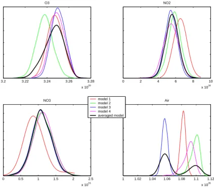 Fig. 5. Marginal posterior density estimates of the constituent line densities calculated from the MCMC chains of Fig