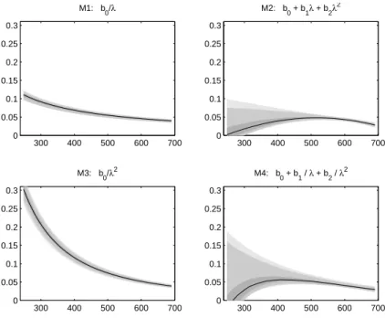 Fig. 6. Estimated aerosol extinctions for the selected altitude of the example given in the text