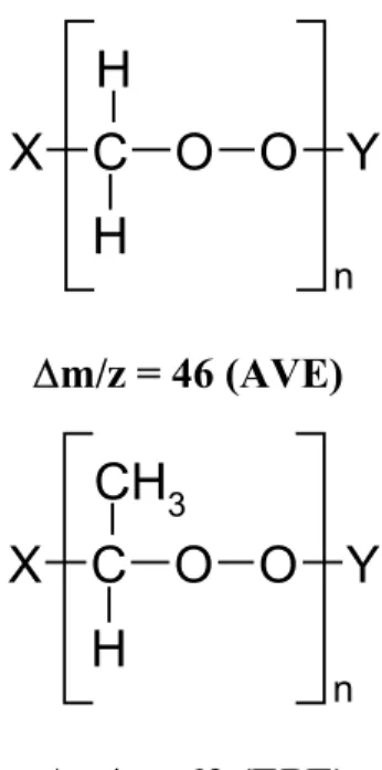 Fig. 9. Oligoperoxidic structure attributed to the oligomers formed during ozonolysis of (a) Alkyl vinyl ethers (AVE) (b) Ethyl propenyl ether (EPE).