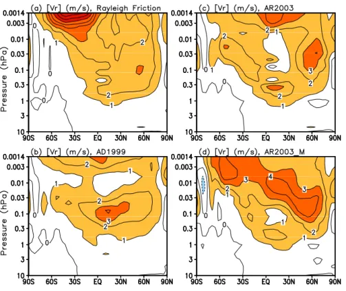 Fig. 6. Residual meridional wind between 10 hPa and the model’s top in January. The contour interval is 1.0 m/s