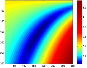 Fig. B1. Nadir reflectance error in G − α space for Band 5 of the Polynesian Landsat scene