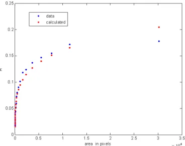 Fig. B2. Reflectance comparison for the optimal of G and α value (those providing minimum reflectance error in G − α space).