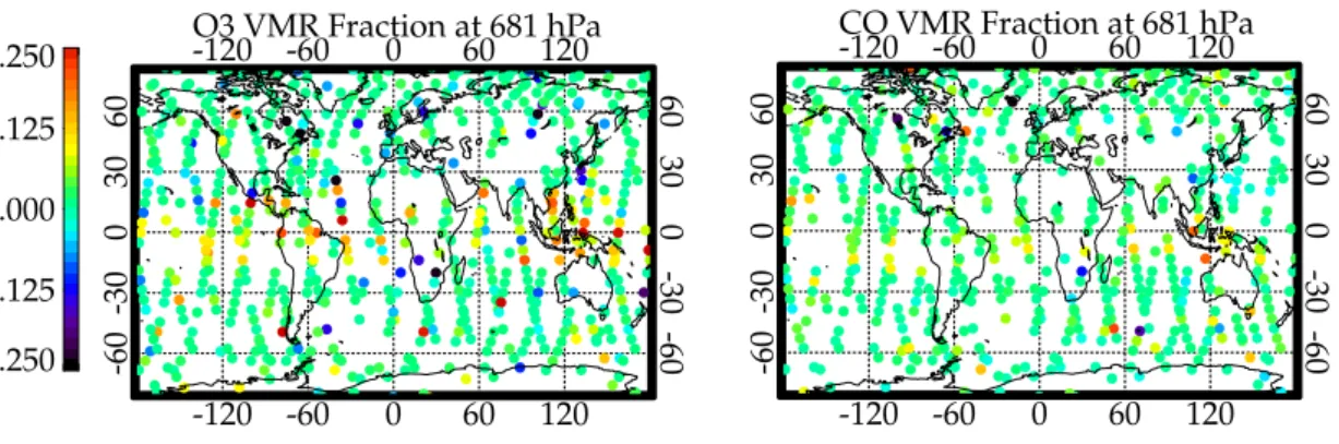 Fig. 3. VMR fraction di ff erence for SSC-SU for O 3 (left) and CO (right) at 681 hPa