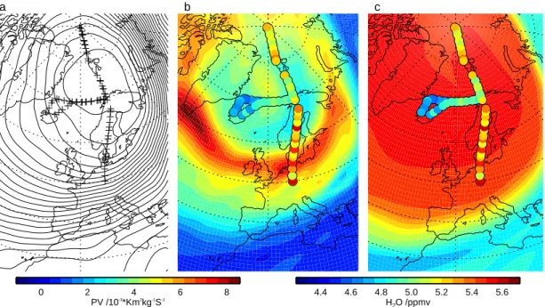 Fig. 8. ECMWF analyses for 12:00:00 UT on 9 March 2000: (a) Geopotential height on a 2 hPa surface with AMSOS observation points; (b) Potential vorticity on the 1475 K isentrope with AMSOS water vapour overlaid; (c) Water vapour mixing ratio on the 1475 K 