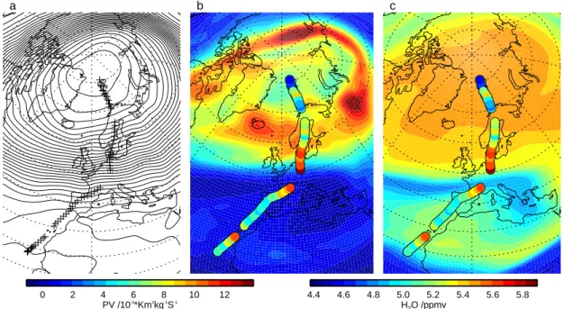 Fig. 9. ECMWF analyses for 12:00:00 UT on 6 February 1999: (a) Geopotential height on a 2 hPa surface with AMSOS observation points; (b) Potential vorticity on the 1475 K isentrope with AMSOS water vapour overlaid; (c) Water vapour mixing ratio on the 1475
