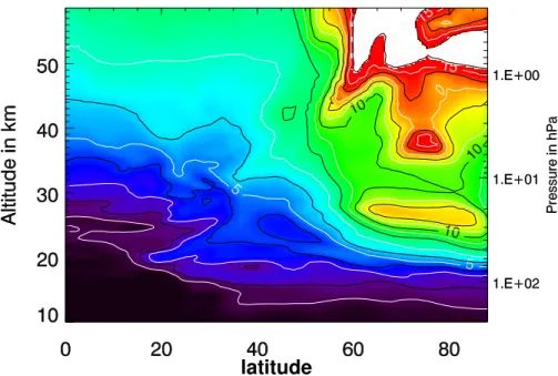 Figure 5: Vertical cross section of apparent age along 20 °East for March 6, 2003 modelled by  KASIMA