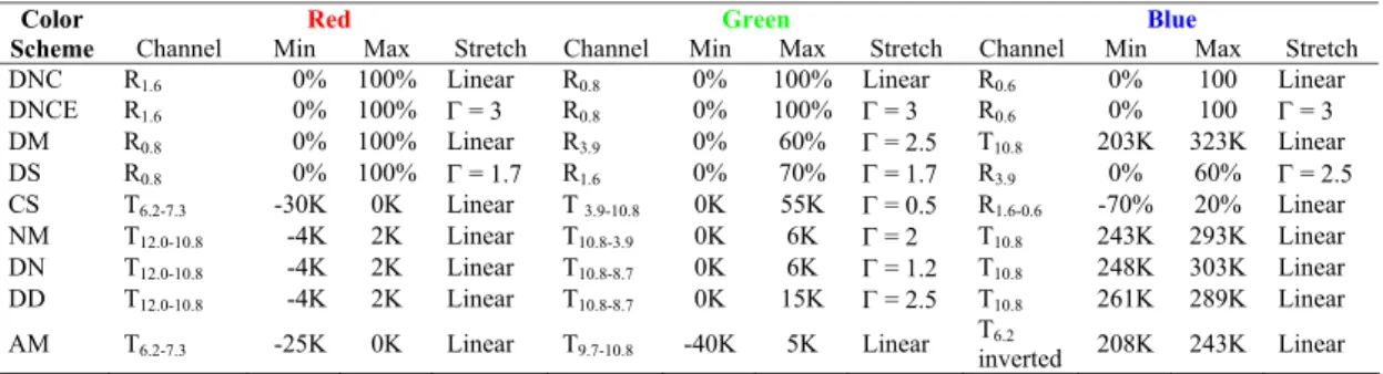 Table 1. Parameters for the predefined color schemes. R λ  is the solar reflectance in 