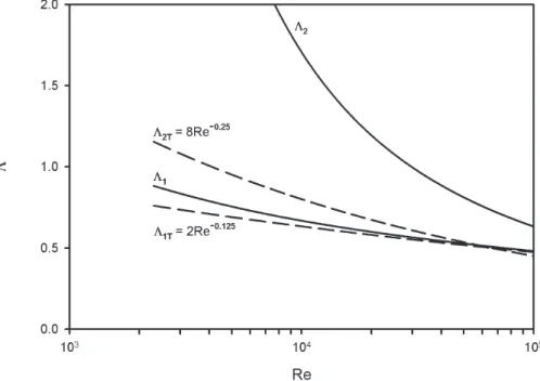 Fig. 1. Transfer function attenuation coe ffi cients Λ