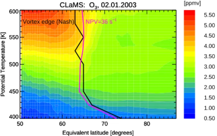 Fig. 10. Ozone change vs. sunlight hours for 3455 equally dis- dis-tributed vortex CLaMS air parcels at θ =450 ± 10 K for 1 day (3–4 January)