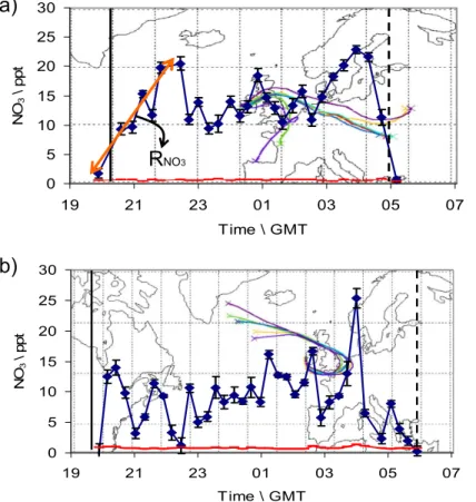 Fig. 3. Example of semi-polluted air masses and the NO 3 mixing ratio time-profiles for 1 August and 3 September
