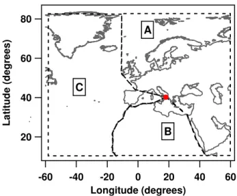 Fig. 1. Aerosol source Sectors: Sector A, includes all continental European sources with exception of Spain, Sector B, includes the Southern Mediterranean Sea and the Africa continent, and Sector C, includes the Western Mediterranean, the Iberian Peninsula