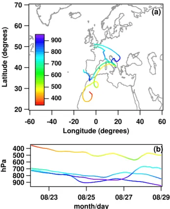 Fig. 4. (a) 5-day analytical backtrajectories of 29 August 2003 at 12:00 UTC arrival time; (b) altitude change as a function of time of each backtrajectory.