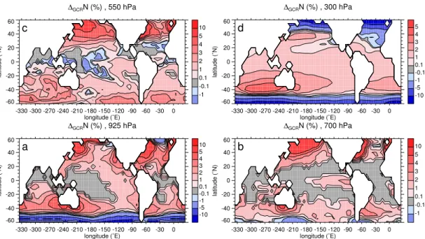 Fig. 6. Response of the supercritical aerosol concentration to the change in GCR ionization from solar maximum to minimum, calculated with our model for noon of 21 March