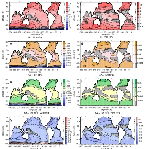 Fig. 8. Spatial distributions of max( ∆ GCR N) (a, b), and of the resulting change in cloud fraction δn (c, d), cloud albedo δA (e, f), and in the daily mean shortwave radiative forcing δQ SW (g, h) for aerosol that nucleated at the 925 hPa (left) and 700 