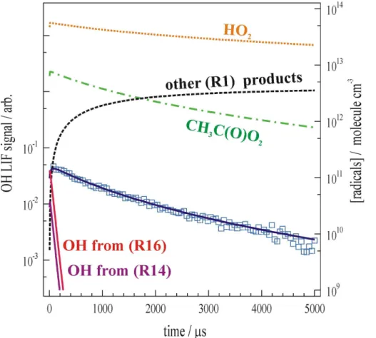 Fig. 3. Numerical simulation of an experiment to determine α 1 (note the logarithmic scale on the y-axes)