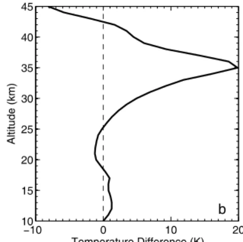 Fig. 5. Comparison of two scans on consecutive orbits (scan 1: scan 15179021 at latitude 39.9 ◦ N and SZA of 95.5 ◦ ; scan 2: scan 15180021 at latitude 40.0 ◦ N and SZA of 95.6 ◦ ): (a) NO 3 slant column densities (SCDs), including their uncertainty from t