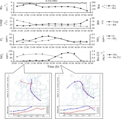 Fig. 4. Variation of wind speed, temperature, O 3 and NO 3 radicals during an intrusion of free tropospheric air masses associated with a decrease in Radon and relative humidity and increases of O 3 and NO 3 radicals (time expressed in local time), and 5-d