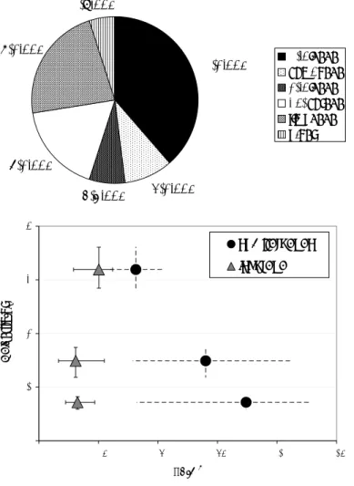 Fig. 11. Averaged monoterpene concentrations from balloon samples, (a) mean composition, (b) profile of medians (error bars are interquartile ranges).
