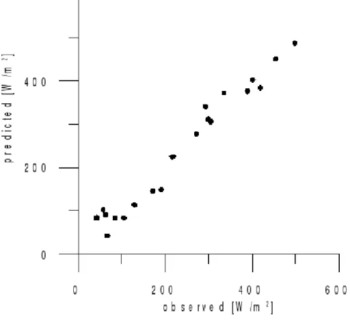 Figure 2. EGU