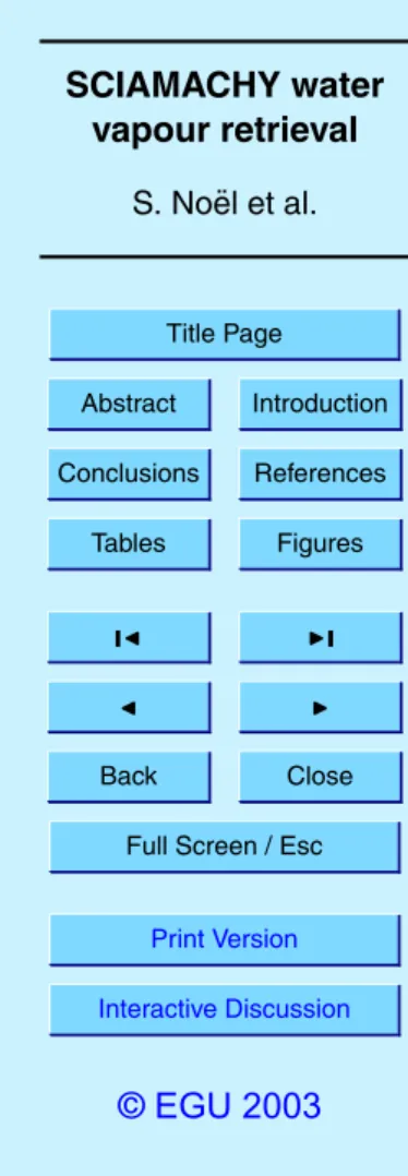 Fig. 2. Example for a fit using the AMC-DOAS method (nadir readout 2568 of orbit 4757 on 27 January 2003 10:22)
