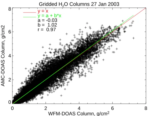 Fig. 6. Correlation between gridded SCIAMACHY/AMC-DOAS and SCIAMACHY/WFM-DOAS water vapour total vertical columns for 27 January 2003