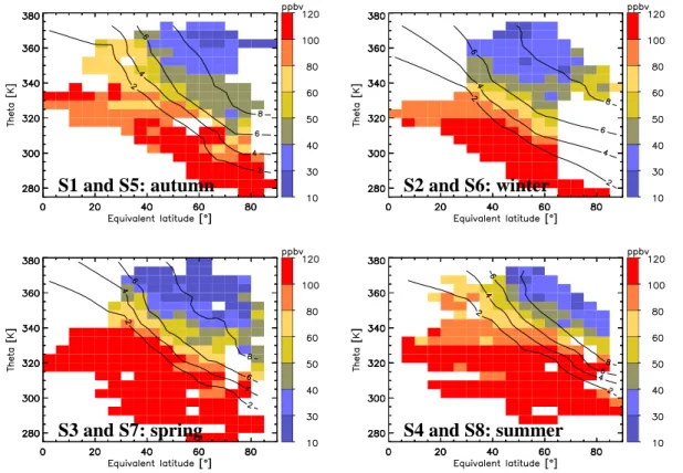 Fig. 6. As Fig. 5, but for CO. Data are from the TDL TRISTAR.