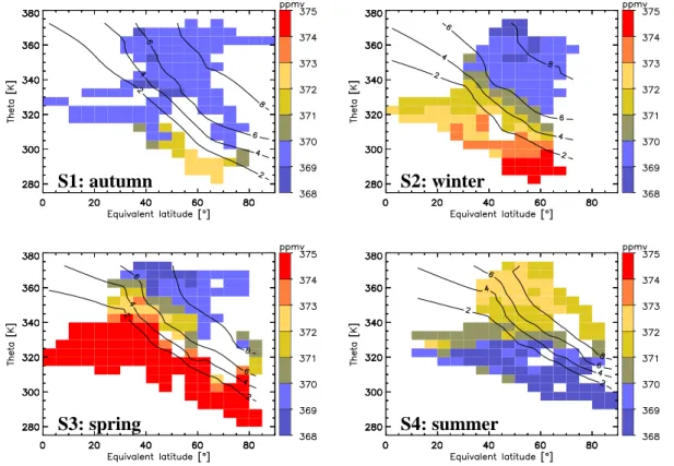 Fig. 9. As Fig. 5, but for CO 2 . Only one seasonal cycle is included. Data are from the non- non-dispersive IR CO 2 analyzer FABLE.