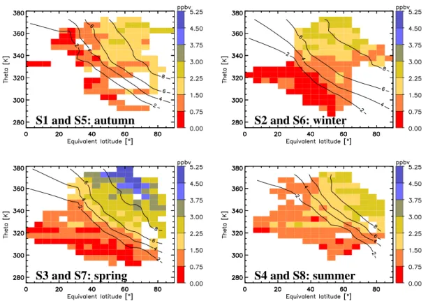 Fig. 10. As Fig. 5, but for NO y . Data are from the chemiluminescence instrument ECO.