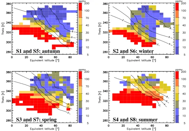 Fig. 11. As Fig. 5, but for H 2 O. Data are obtained using the Lyman-α hygrometer FISH.