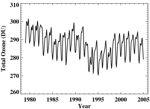 Fig. 7. Quasi-global (60 ◦ S–60 ◦ N) time series of total zone from MOD.