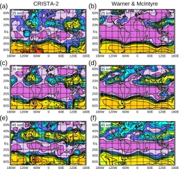 Fig. 3. Shown are horizontal distributions of GW-MF absolute values in mPafor CRISTA-2 (August 1997) at altitudes of 25 km (a), 35km (c), and 45 km(e)