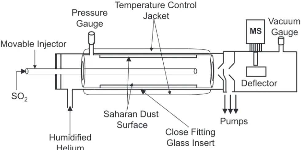 Fig. 1. Schematic diagram of the experimental set-up.