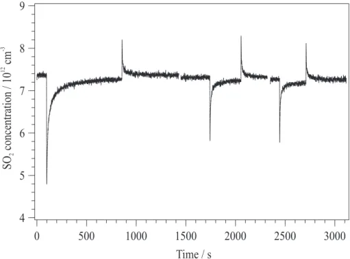 Fig. 5. Multiple uptakes onto the same dust sample. The injector was repeatedly withdrawn 6.9 cm to expose ∼15 mg of dust