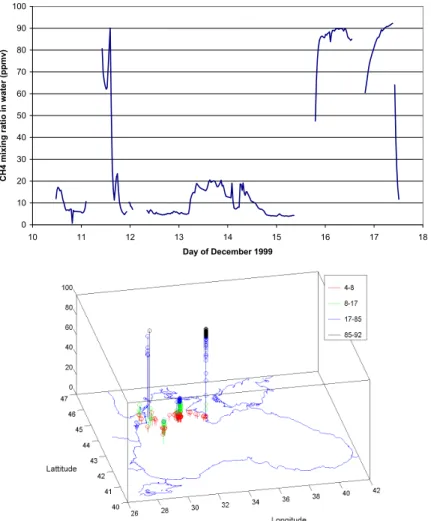 Fig. 2. Methane mixing ratios in water (in ppmv) during the BIGBLACK cruise plotted as a func- func-tion of date (above) and as a funcfunc-tion of posifunc-tion (below)