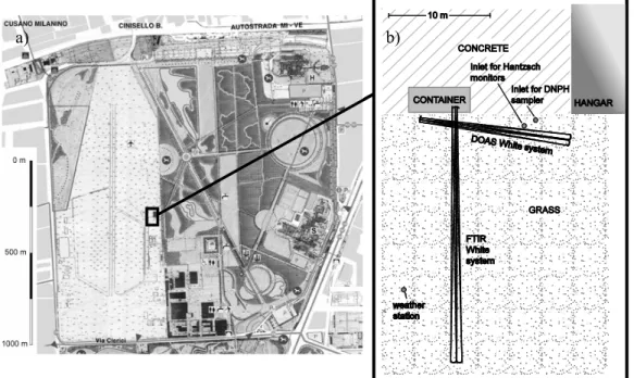 Fig. 1. (a) Surrounding area of the site at Bresso (MI), airfield and Parco Nord. (b) The setup of the instruments is shown on the right hand side.