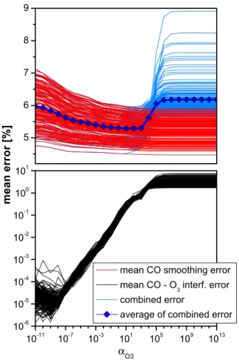 Fig. 12. This image displays the tradeoff between minimizing in- in-terference errors and the smoothing error