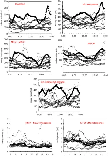 Fig. 6. (a) Continued.