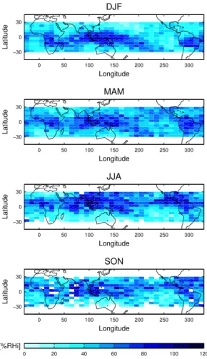 Fig. 7. Seasonal averaged maps of the 200 hPa cloud corrected retrieved UTH for 2001–2004.