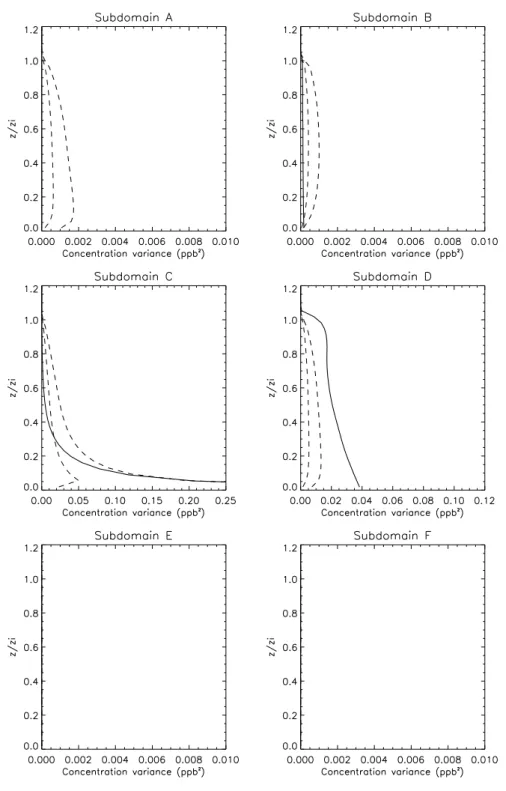 Fig. 9. Same as Fig. 7. The results relate to the emission surface of 28% of the RANS grid size.