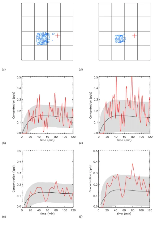 Fig. 12. Same as Fig. 10 but different sampling virtual station.